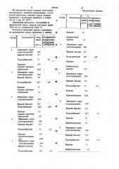 Масса для абразивного инструмента (патент 899585)