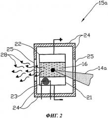 Способ и устройство для неизотопной генерации ионизирующего излучения в скважине (патент 2427824)