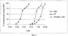 Синергетическое взаимодействие абакавира и аловудина (патент 2320347)