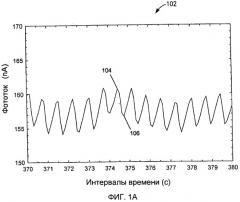 Устройство неинвазивного определения химических компонентов крови (варианты) (патент 2478197)