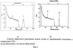 Способ получения однофазных пленок нитрида титана (патент 2497977)