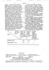 Способ плазмохимической обработки полупроводниковых пластин (патент 1088589)