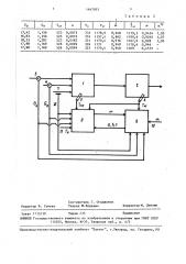 Способ автоматического контроля степени конверсии аммиака в производстве неконцентрированной азотной кислоты (патент 1467033)
