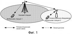 Ретрансляционный узел, система дуплексной связи с временным разделением и способ осуществления связи (патент 2516252)