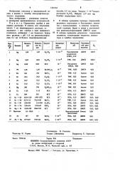 Способ определения переходных и/или благородных металлов в цианидных растворах (патент 1201765)