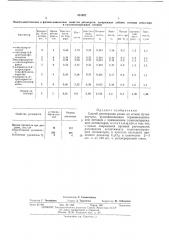 Способ регенерации резинии*--' - ^^^иад (патент 421697)