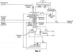Процессы разделения с использованием колонн с разделительными стенками (патент 2638846)