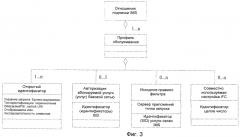 Способ, система и устройство для использования идентификаторов услуг связи ims в системе связи (патент 2434351)
