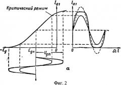 Способ измерения скорости потока и устройство для его осуществления (патент 2506597)