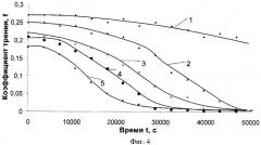 Способ получения нанокластеров металлов и устройство для его осуществления (патент 2382069)