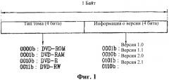 Носитель информационной записи, способ конфигурирования его информации о версии, способ записи и воспроизведения с их использованием и устройство для его осуществления (патент 2371787)
