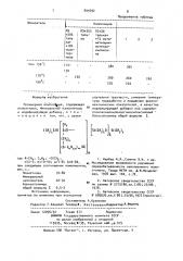 Полимерная композиция (патент 899592)