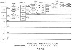 Способ создания многоканального сигнала (патент 2414741)