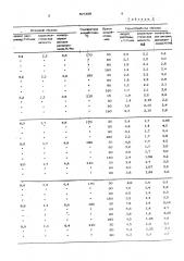 Способ получения полиэтилена высокой плотности (патент 507589)