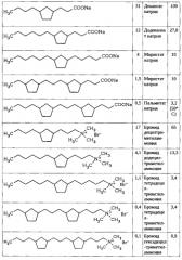 Поверхностно-активные вещества со встроенными в углеводородную цепь остатками циклопентана (патент 2589054)