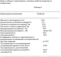 Водная композиция, наполненная полыми микросферами, для получения антикоррозионного и теплоизоляционного покрытия и способ получения покрытия на ее основе (патент 2304156)