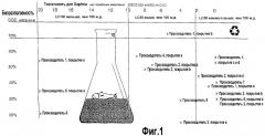 Сельскохозяйственная композиция и кондиционирующий агент (патент 2291847)