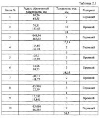 Оптическая система тепловизионного прибора с двумя полями зрения (патент 2646401)