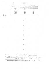 Способ очистки раствора монохромата натрия от многовалентных катионов (патент 1830051)