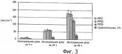 Диклофенаковый гель (патент 2463038)