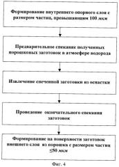 Трубчатый твердооксидный топливный элемент с металлической опорой, его трубчатый металлический пористый опорный слой и способы их изготовления (патент 2332754)