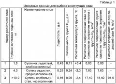 Свая и способ ее установки в вечномерзлый грунт (патент 2441116)