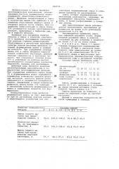 Экзотемическая смесь для разливкистали (патент 814554)