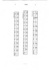 Состав для изготовления строительных материалов (патент 1766868)