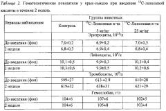 Способ синтеза линолевой и линоленовой кислот, меченных изотопами углерода 13с и 14с (патент 2630691)