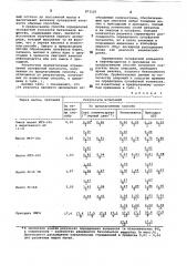 Способ определения сульфатной зольности в нефтепродуктах (патент 873126)