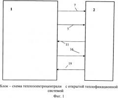 Установка для подготовки подпиточной воды теплоэлектроцентрали (патент 2531682)