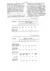 Способ получения вяжущего для дорожного строительства (патент 1447836)