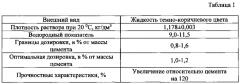 Способ изоляции газа, поступающего из газовой шапки в нефтяную залежь (патент 2608103)