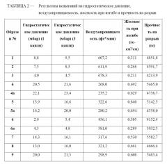 Узел талии для впитывающих изделий, содержащий слой с отверстиями и слой без отверстий (патент 2634678)