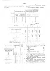 Вяжущее для дорожных бетонов (патент 550412)