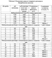 Способ получения урановых концентратов из кислых растворов (патент 2604154)