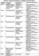 Способ очистки раствора тромбина от инфекционных частиц (патент 2468032)