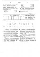Сплав на основе железа (патент 775163)