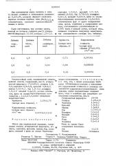 Шихта для индукционной наплавки (патент 529033)