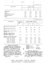 Гидроизоляционная композиция (патент 885497)