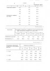 Способ уменьшения слеживаемости калийного удобрения (патент 1154255)