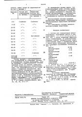 Состав для стабилизации метилхлороформа (патент 765255)