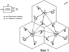 Уменьшение помех для каналов управления в сети беспроводной связи (патент 2461986)