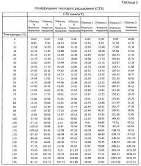 Повторно герметизируемый многослойный материал для термогерметизируемой упаковки (патент 2608284)