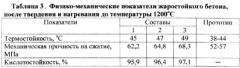Композиция для изготовления жаростойких бетонов (патент 2574438)