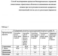 Способ моделирования процессов биокоррозионных поражений тонкостенных герметичных оболочек из алюминиево-магниевых сплавов при эксплуатации космических аппаратов и имитационный состав для его реализации (варианты) (патент 2603797)