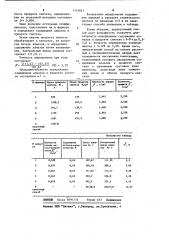 Способ определения содержания алмазов в продукте синтеза (патент 1114611)