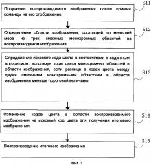 Способ воспроизведения изображений и устройство воспроизведения изображений (патент 2647673)