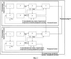 Самодиагностируемая бортовая вычислительная система с резервированием замещением (патент 2657166)