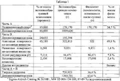 Способ доставки активнодействующего вещества (патент 2555042)